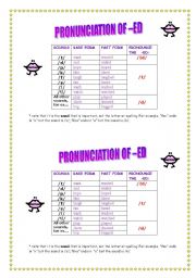 English Worksheet: Pronunciation of  