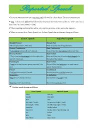 English Worksheet: Reported Speech - 1