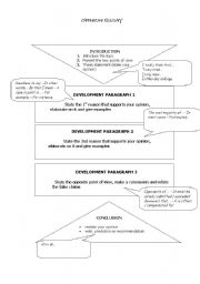 English Worksheet: OPINION ESSAY WRITING PLAN