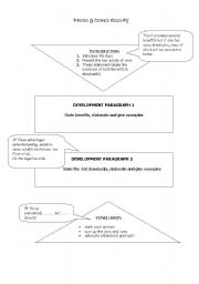 PROS & CONS WRITING PLAN