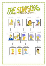 the simpsons family tree