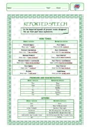 English Worksheet: Reported Speech