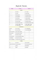 English worksheet: 12 tenses structures