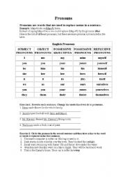 English worksheet: Pronouns