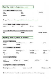 English Worksheet: Reporting Verbs