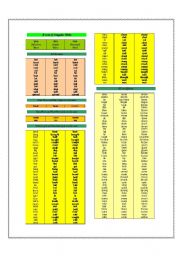 English Worksheet: Irregular Verbs