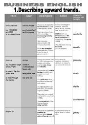 English Worksheet: BUSINESS ENGLISH: 1.DESCRIBING UPWARD TRENDS. (chart formart with examples and useful notes)