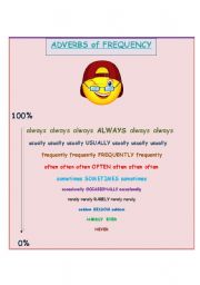 English Worksheet: Adverbs of frequency