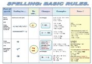 English Worksheet: SPELLING: BASIC RULES - GRAMMAR GUIDE IN A CHART FORMAT ( 2 pages of color version and 2 pages of B & W version)