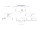 English Worksheet: A family tree