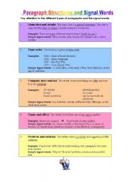English Worksheet: Paragraph Structure and Signal Words