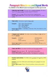 Paragraph Structure and Signal Words