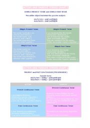 English worksheet: Active-Passive charts