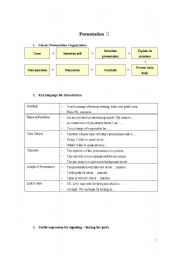 Useful expressions for presentation 