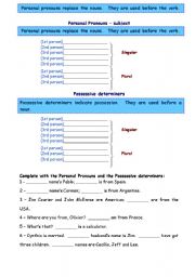 Personal pronouns (subject) and possessive determiners