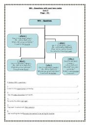 English Worksheet: Wh - question rule