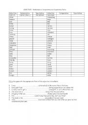 ADJECTIVES  Worksheet on Comparative and Superlative Forms