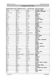 English Worksheet: list of irregular verbs