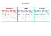 English Tenses Chart