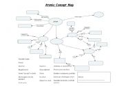 English Worksheet: Atomic Concept Map