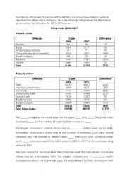English Worksheet: Format for MUET