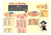 Rules of Reading. The Letter 