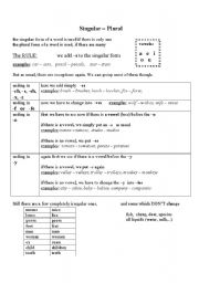 English Worksheet: Plurals