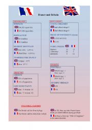 English Worksheet: Comparison between France and Britain
