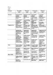 English Worksheet: Expository Writing Rubric