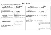 English worksheet: Modal Verbs