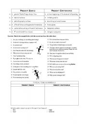 English Worksheet: Present Simple vs Present Continuous