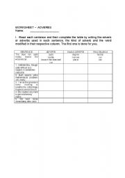 English worksheet: identifying adverbs; type of adverb and word modified