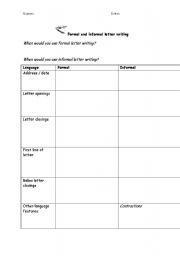 English worksheet: Formal and informal letter writing