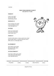 English Worksheet: Verb Tense Reference Sheet