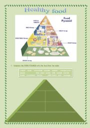 Food Piramid 