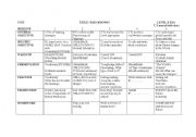 English worksheet: CONDITIONAL. LESSON PLAN