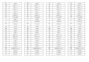 English worksheet: English alphabet and pronunciation 