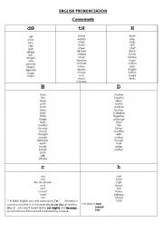 English Worksheet: English pronunciation - consonants and examples