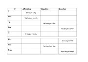 English worksheet: Table with the verb have/has got