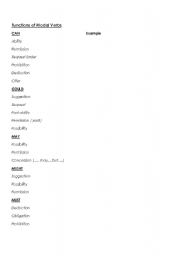 English worksheet: Functions of modal verbs