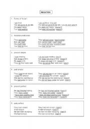 English Worksheet: Negation