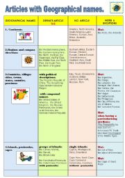 English Worksheet: Articles with geographical names. -grammar -guide