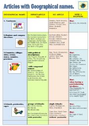 Articles with geographical names. -grammar -guide