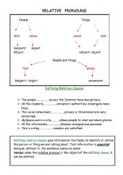 Relative Clauses