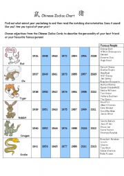 Chinese Zodiac Chart