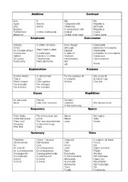 English Worksheet: Linking Words (Connectives) FOR ITALIAN LEARNERS