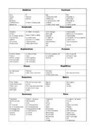 Linking Words (Connectives) FOR ITALIAN LEARNERS