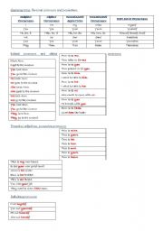 English Worksheet: PRONOUNS AND ADJECTIVES