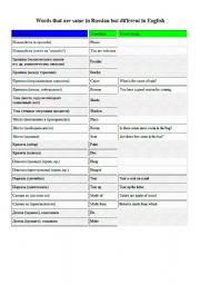 English Worksheet: Words meaning the same in Russian but different in English