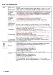 English worksheet: Letters and Sounds overview